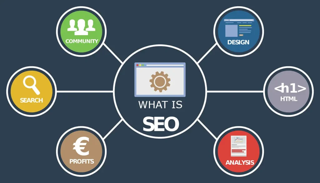 What Is SEO? How to Rank Your Website on Google Page 1 in 2025